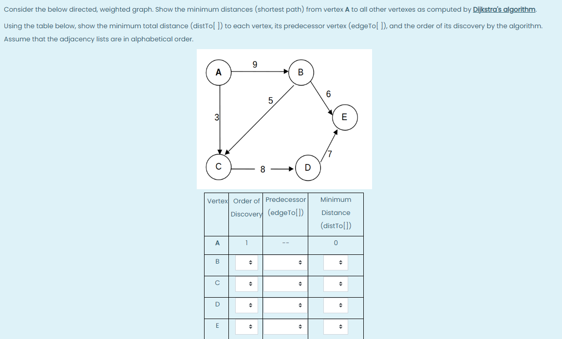 Solved Consider The Below Directed, Weighted Graph. Show The | Chegg.com