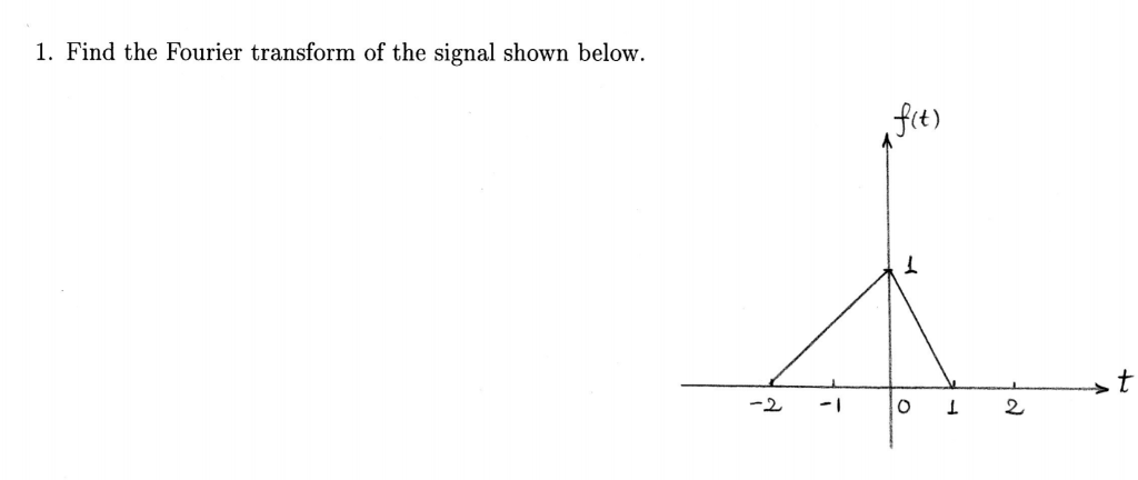 Solved 1. Find the Fourier transform of the signal shown | Chegg.com