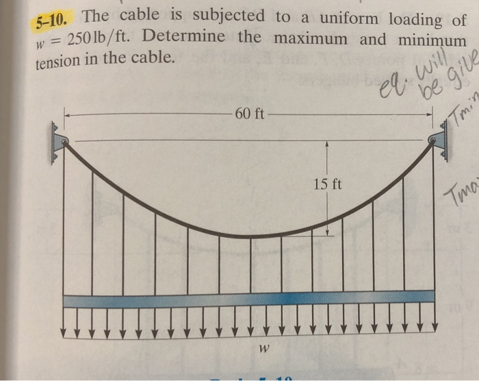 Uniform Cable Example Solids Solved E10. The cable is subjected to a uniform loading of | Chegg.com