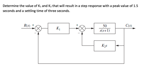 Solved Determine the value of K1 and K2 that will result in | Chegg.com