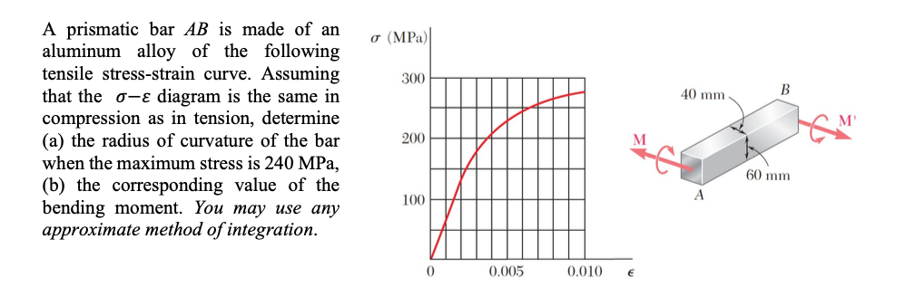 solved-o-mpa-300-40-mm-b-a-prismatic-bar-ab-is-made-of-an-chegg