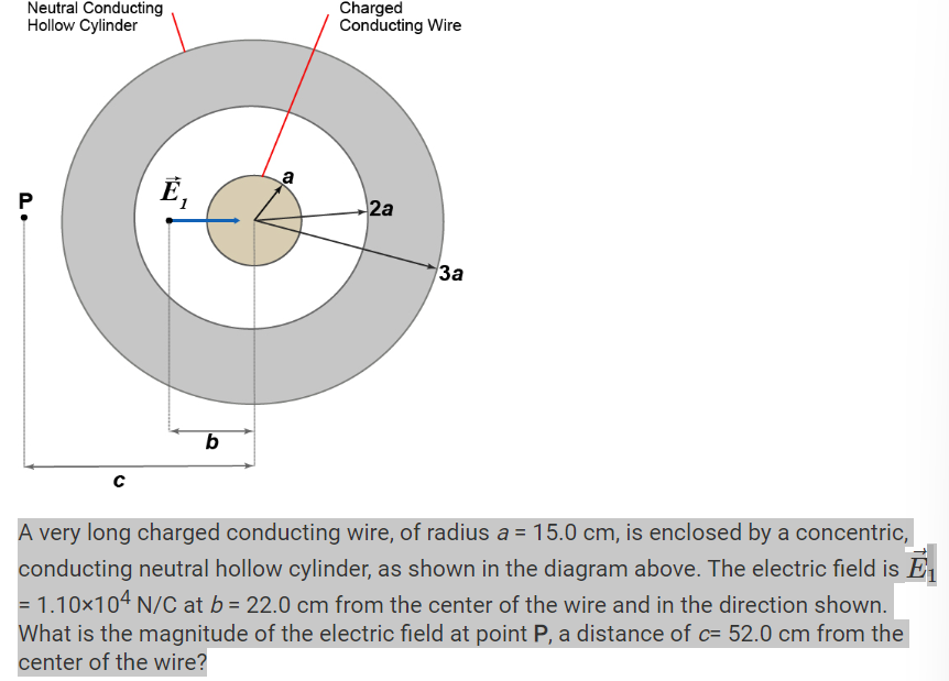 Solved A very long charged conducting wire, of radius a = | Chegg.com