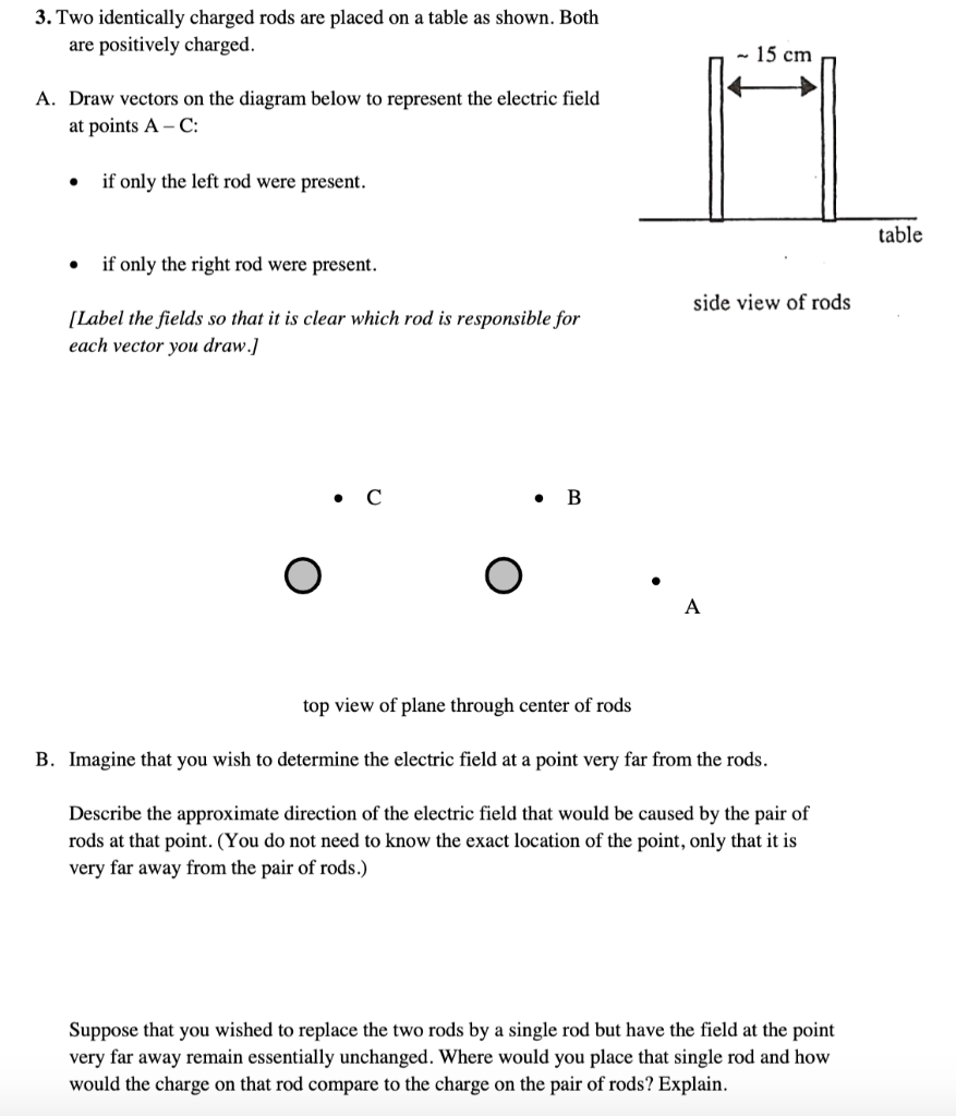 Solved 3. Two identically charged rods are placed on a table