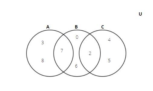 Solved Using the Venn diagram shown give the cardinality of | Chegg.com