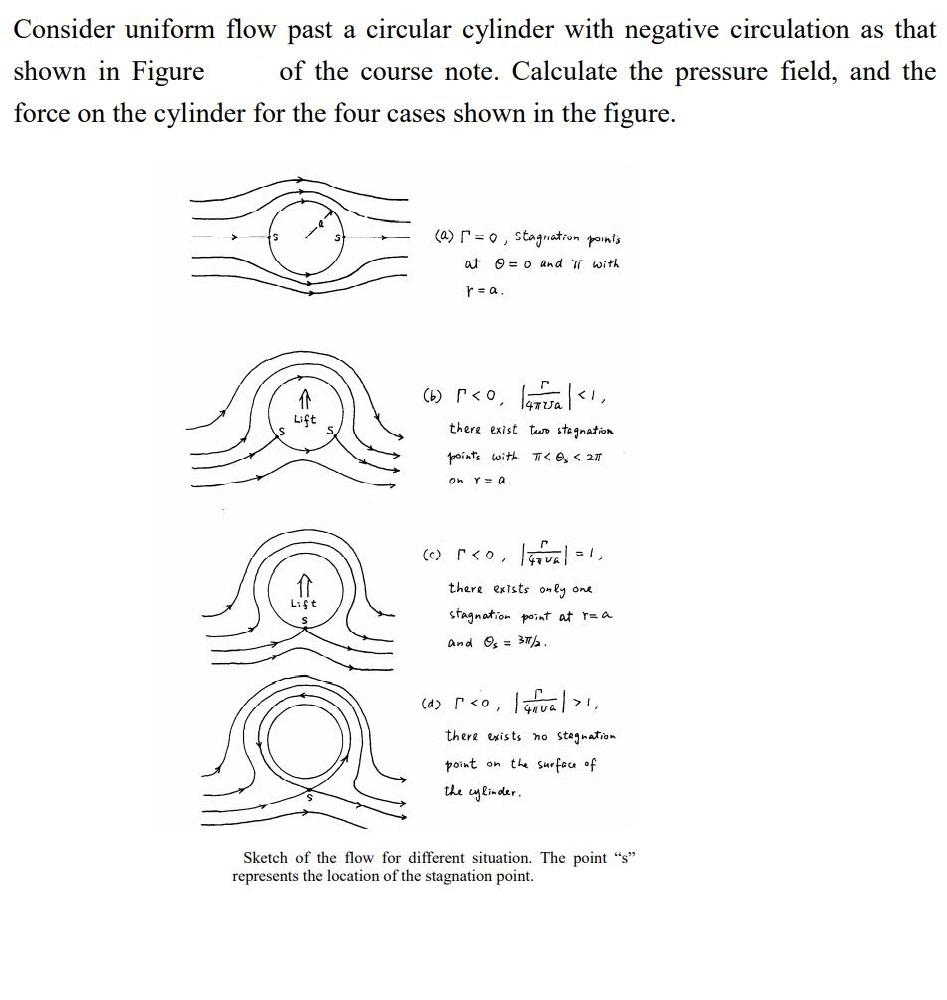 Consider uniform flow past a circular cylinder with negative circulation as that
shown in Figure of the course note. Calculat