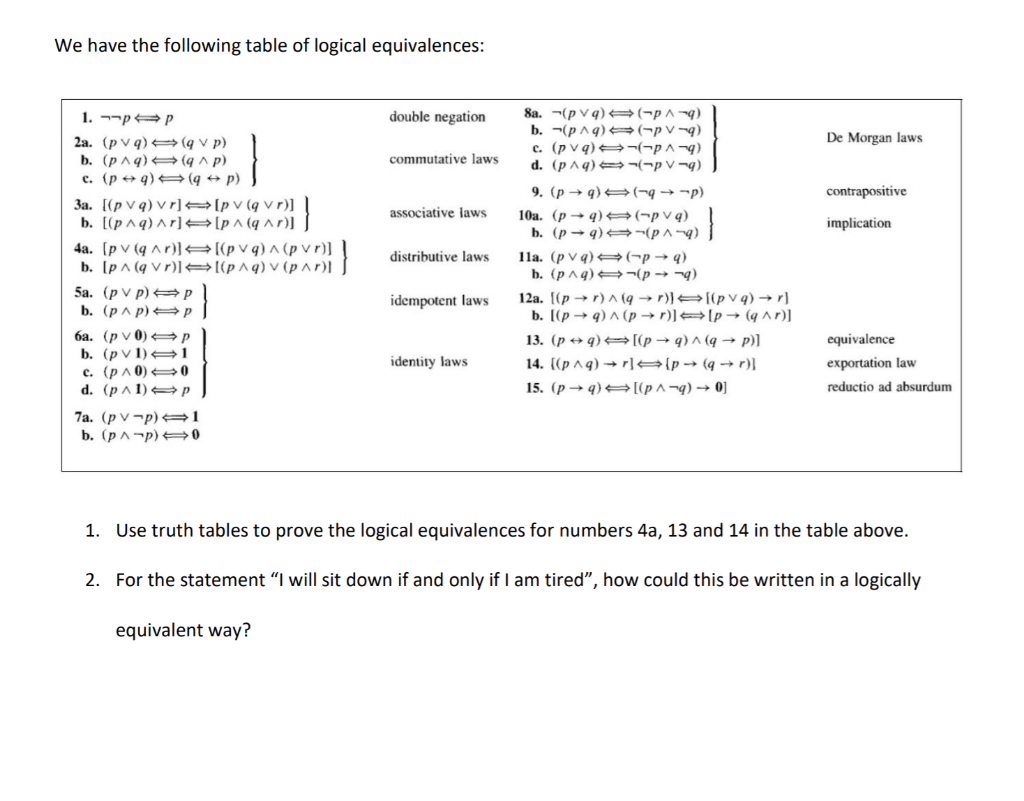 Solved We Have The Following Table Of Logical Equivalences: | Chegg.com