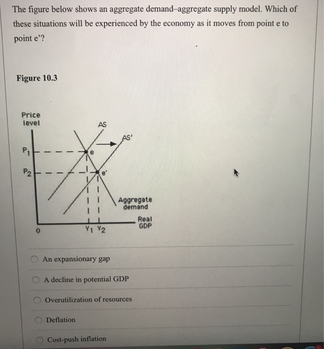 Solved The figure below shows an aggregate demand-aggregate | Chegg.com