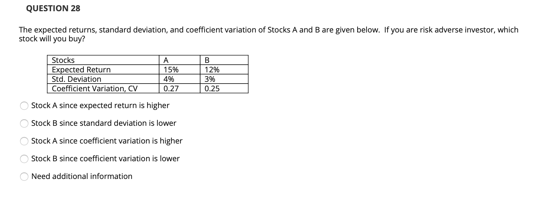 Solved QUESTION 28 The Expected Returns, Standard Deviation, | Chegg.com