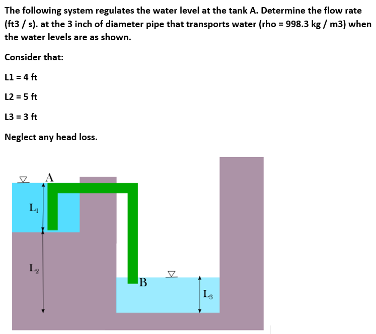 Solved The following system regulates the water level at the | Chegg.com