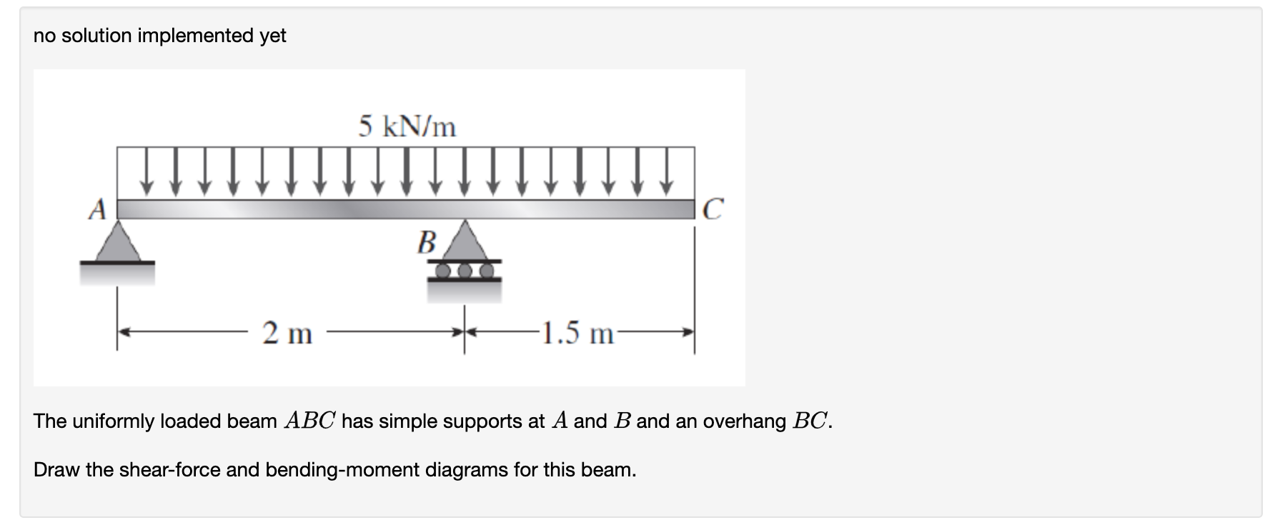 Solved No Solution Implemented Yet The Uniformly Loaded Beam | Chegg.com