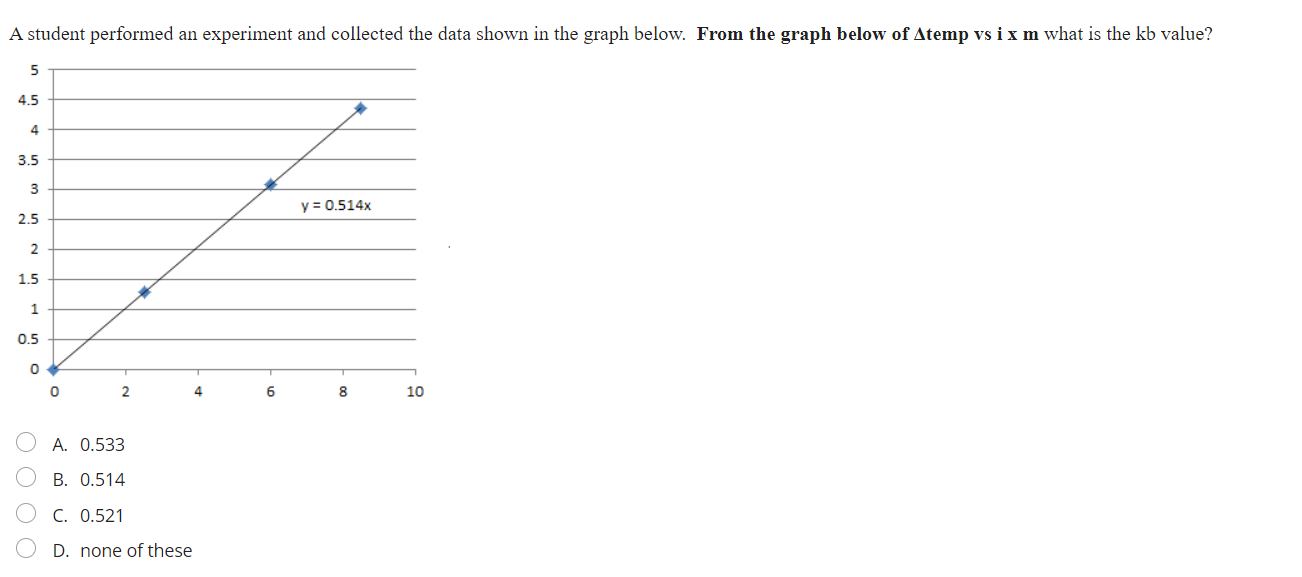 Solved A student performed an experiment and collected the | Chegg.com