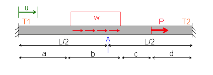 Solved \r\nAnalyse the statically indeterminate bar | Chegg.com