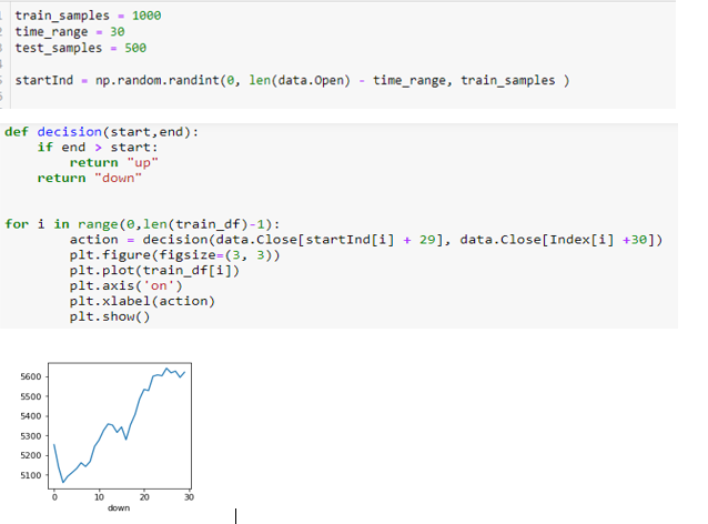 Solved I need help with Python code. I have a dataset for | Chegg.com