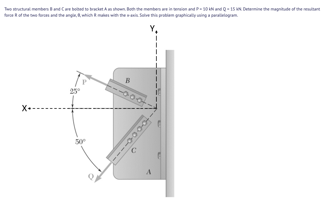 Solved Two Structural Members B And Care Bolted To Bracket A | Chegg ...