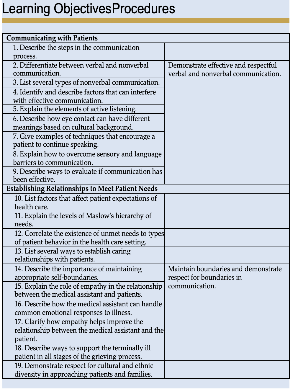 solved-learning-objectives-procedures-communicating-with-chegg