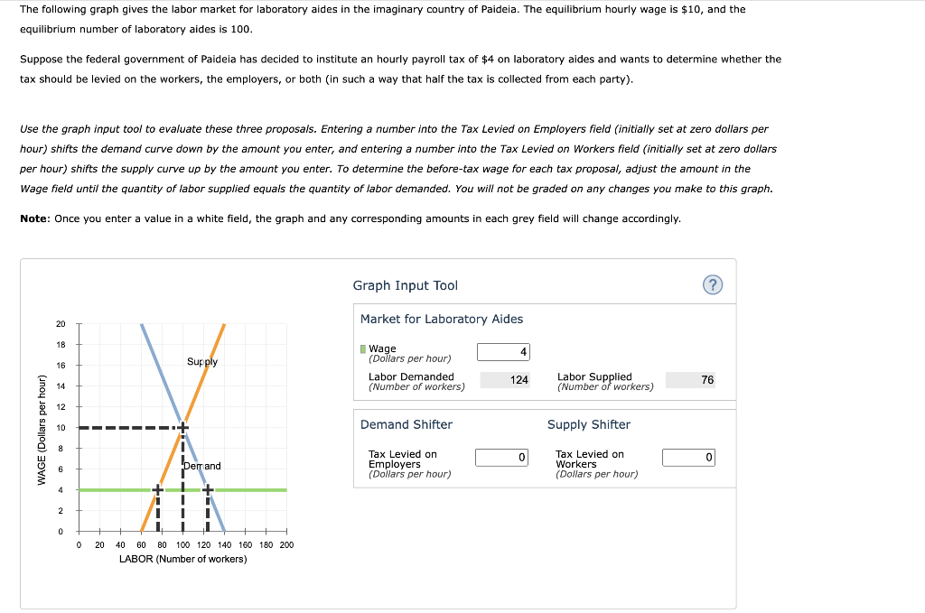 solved-the-following-graph-gives-the-labor-market-for-chegg