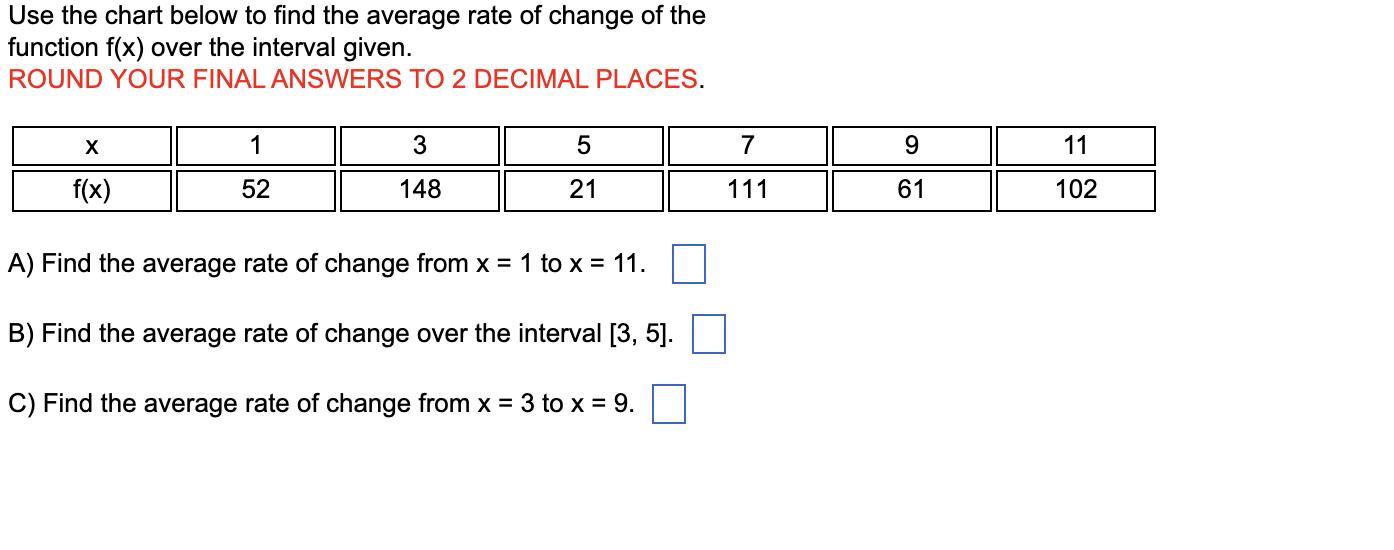 Solved Use the chart below to find the average rate of | Chegg.com