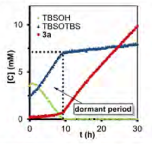 Propose a mechanism for the formation of 3a (last, | Chegg.com