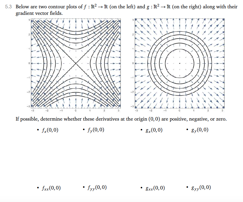 Solved 5.3 Below are two contour plots of f : R2 → R (on the | Chegg.com