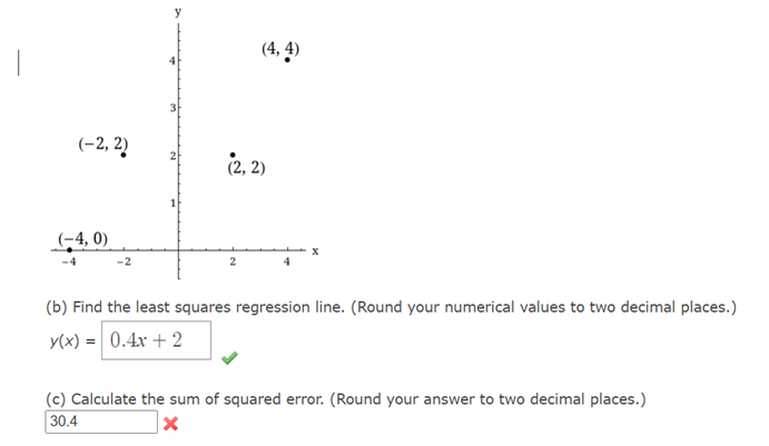 Solved 4 4 2 22 2 2 4 0 2 b Find The Least Chegg