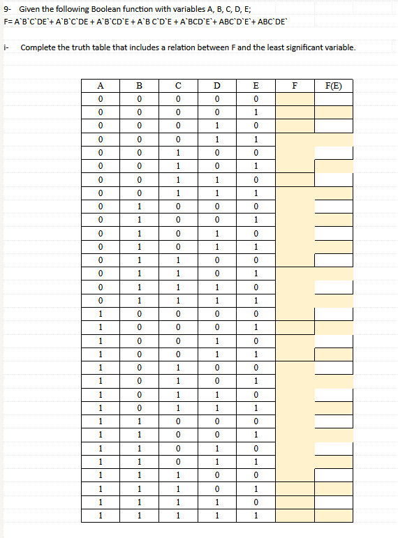 9. Given the following Boolean function with | Chegg.com
