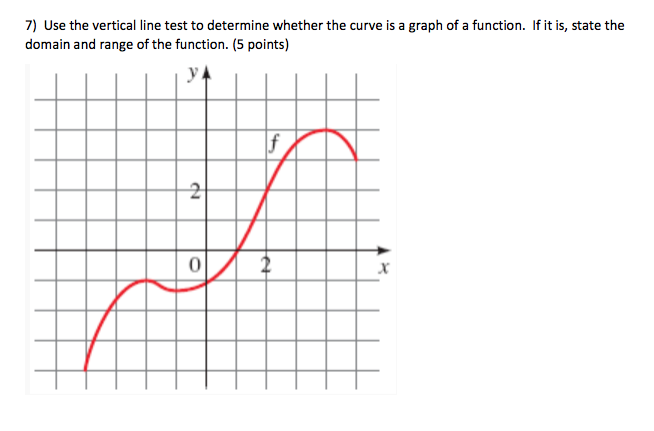 Solved 7) Use the vertical line test to determine whether | Chegg.com