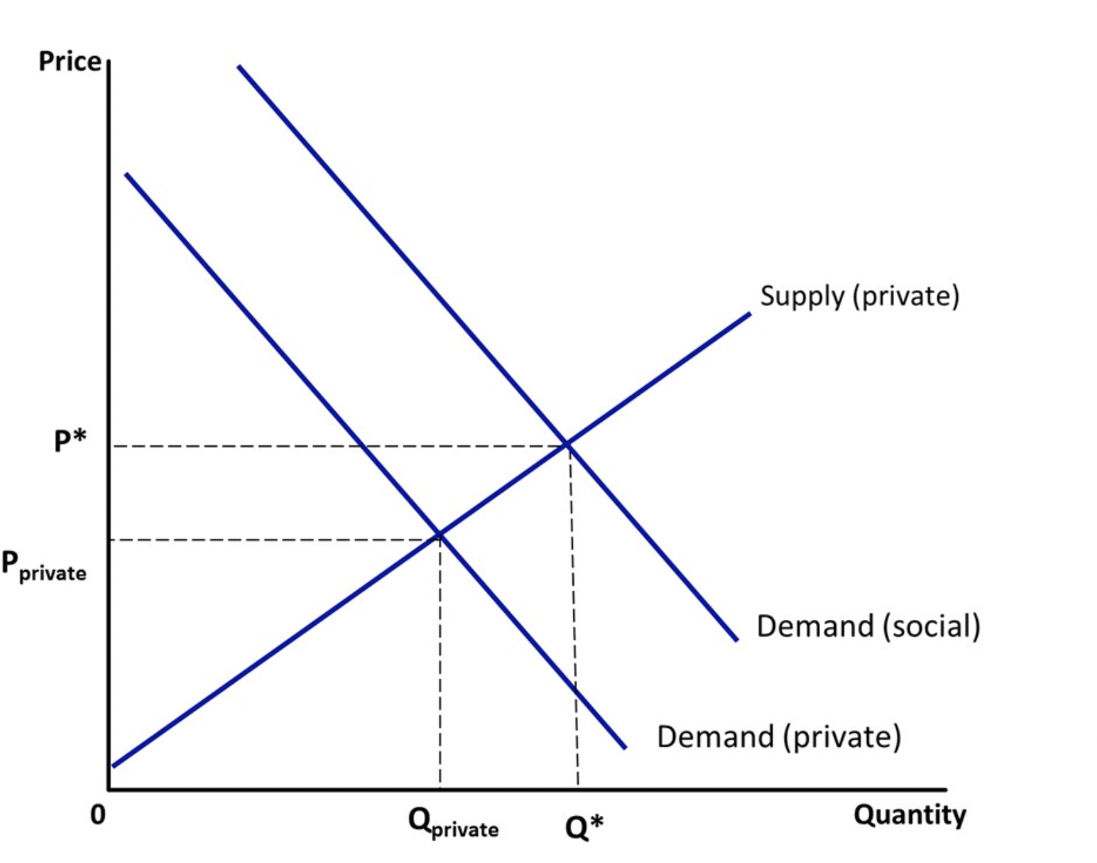 An example that the above figure might be depicting | Chegg.com