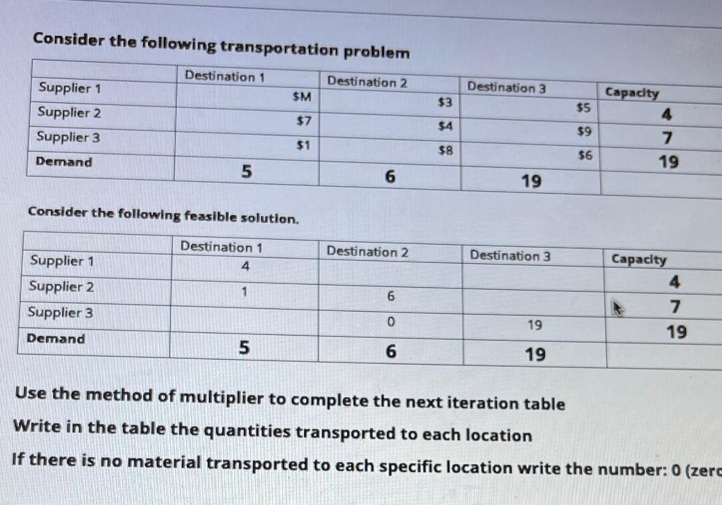 Solved Consider the following transportation problem | Chegg.com