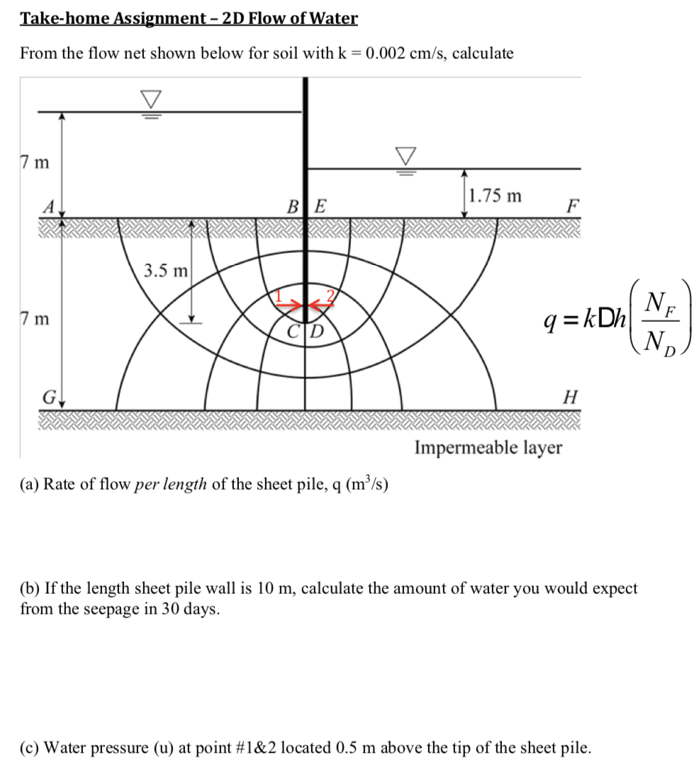 Solved Take-home Assignment - 2D Flow of Water From the flow | Chegg.com