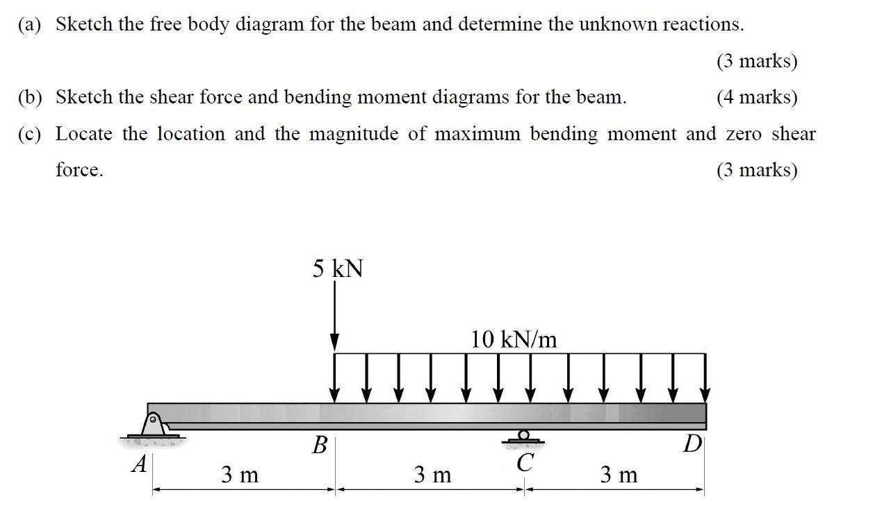 Solved (a) Sketch the free body diagram for the beam and | Chegg.com