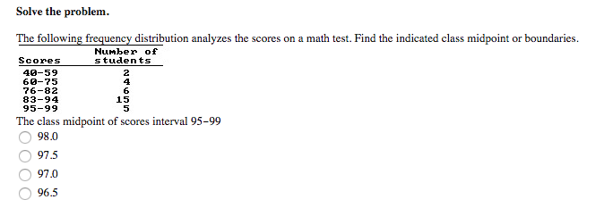 Solved Find the range for the given sample data. ing data | Chegg.com