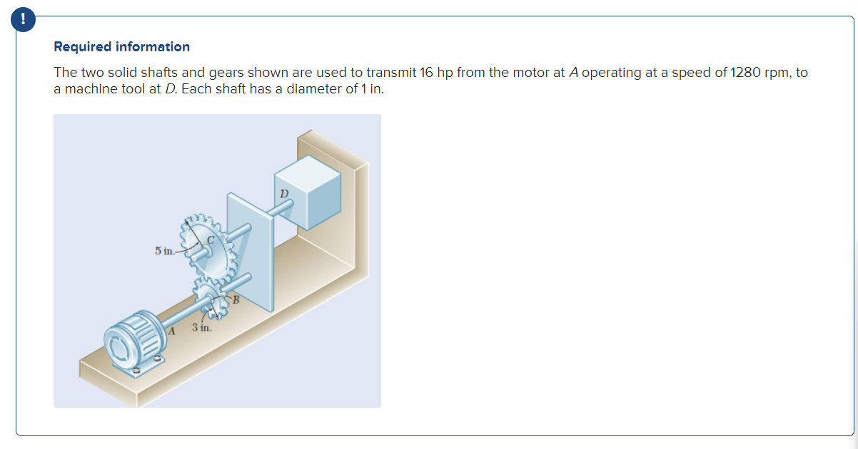 Solved Required information The two solid shafts and gears