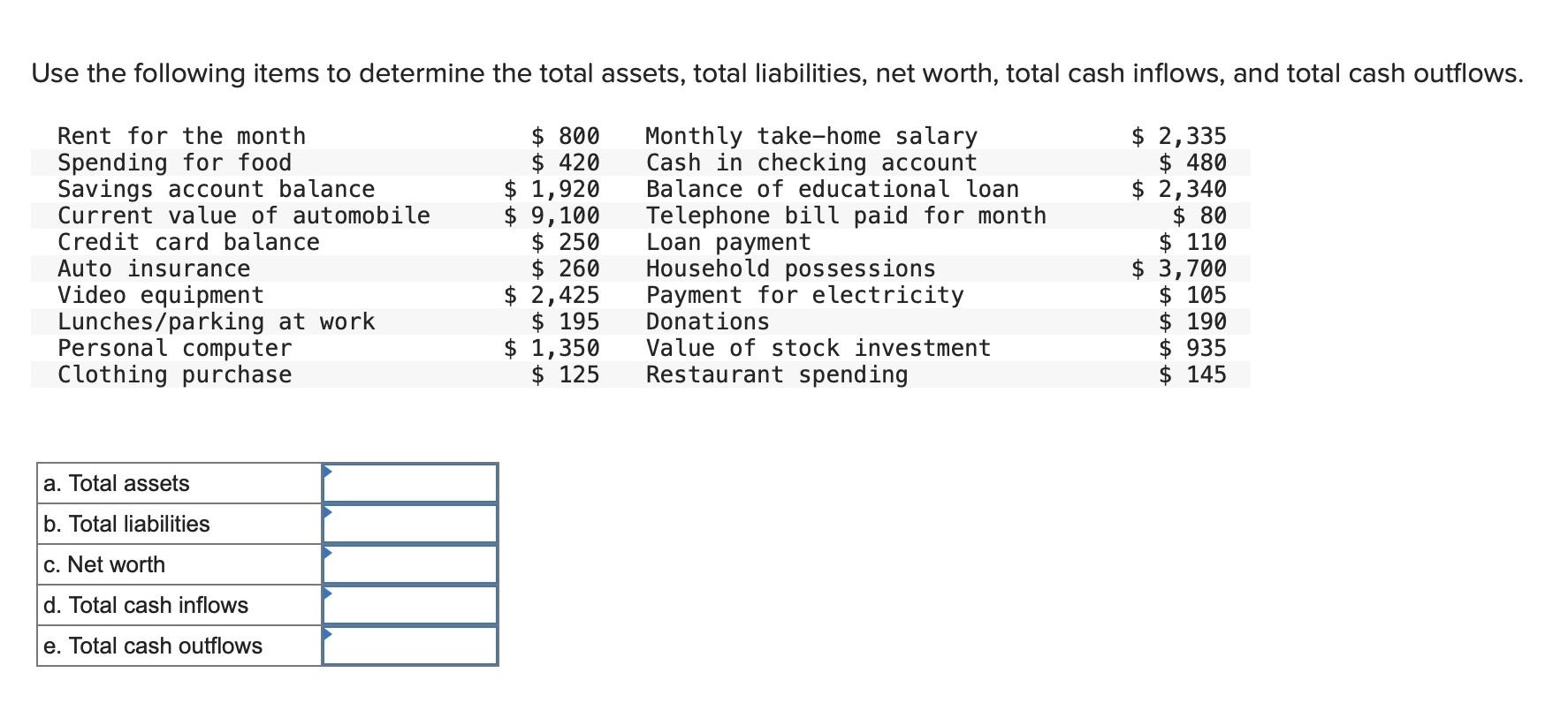 Solved Use the following items to determine the total | Chegg.com
