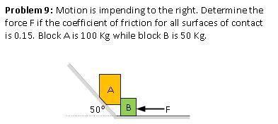 Solved Problem 9: Motion is impending to the right. | Chegg.com