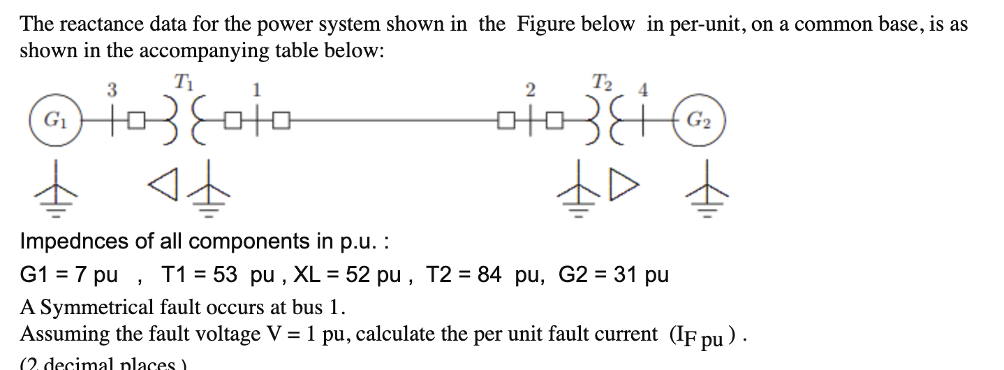 Solved The reactance data for the power system shown in the | Chegg.com