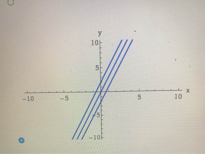 Solved Find An Equation For The Family Of Linear Functions W | Chegg.com