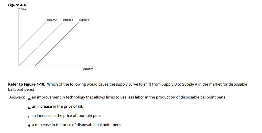 Solved If the demand for a product decreases, then we would | Chegg.com