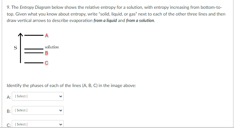 Solved 9. The Entropy Diagram below shows the relative | Chegg.com