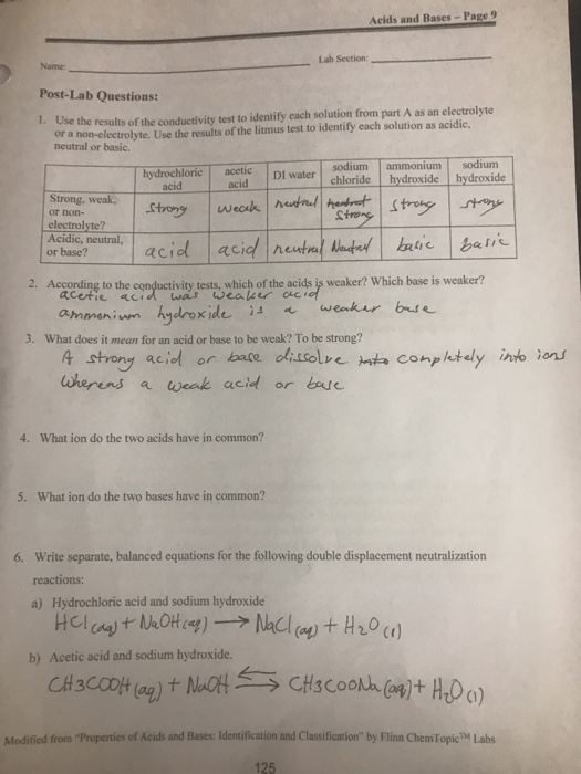 Solved Acids and Bases Page 9 Lab Section Name: Post-Lab | Chegg.com