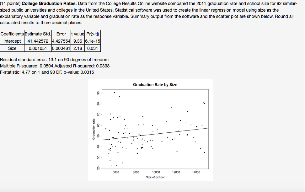 Solved (11 points) College Graduation Rates. Data from the | Chegg.com