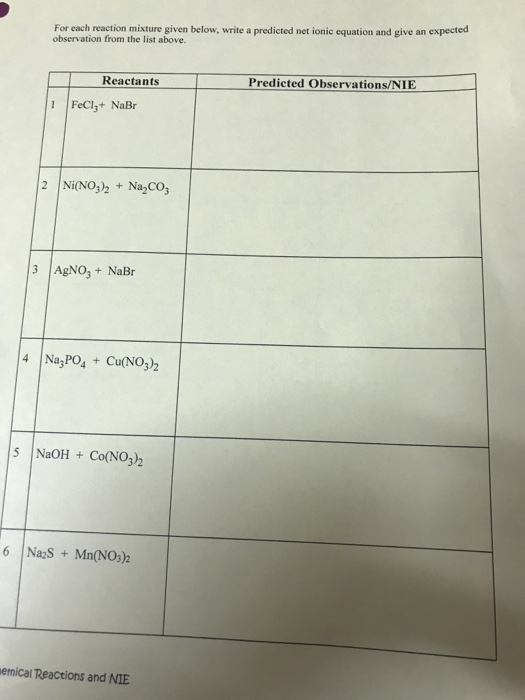 Solved For each reaction mixture given below, write a | Chegg.com
