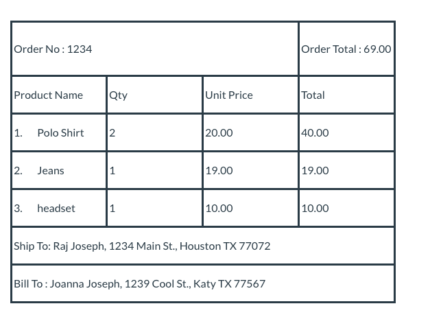 Above is an example of an Order Order has Order | Chegg.com