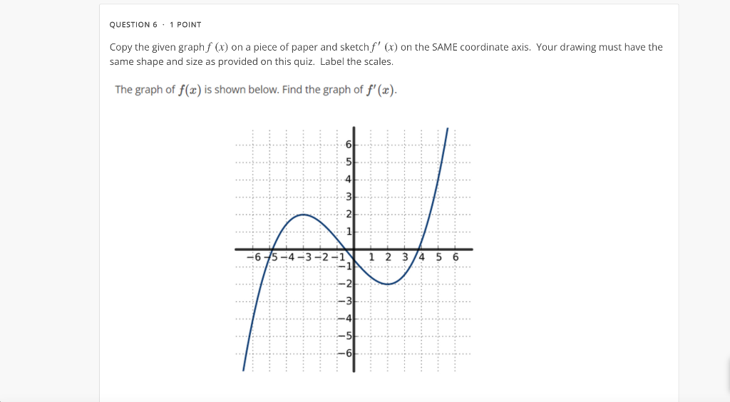 Solved Copy the given graph f(x) on a piece of paper and | Chegg.com