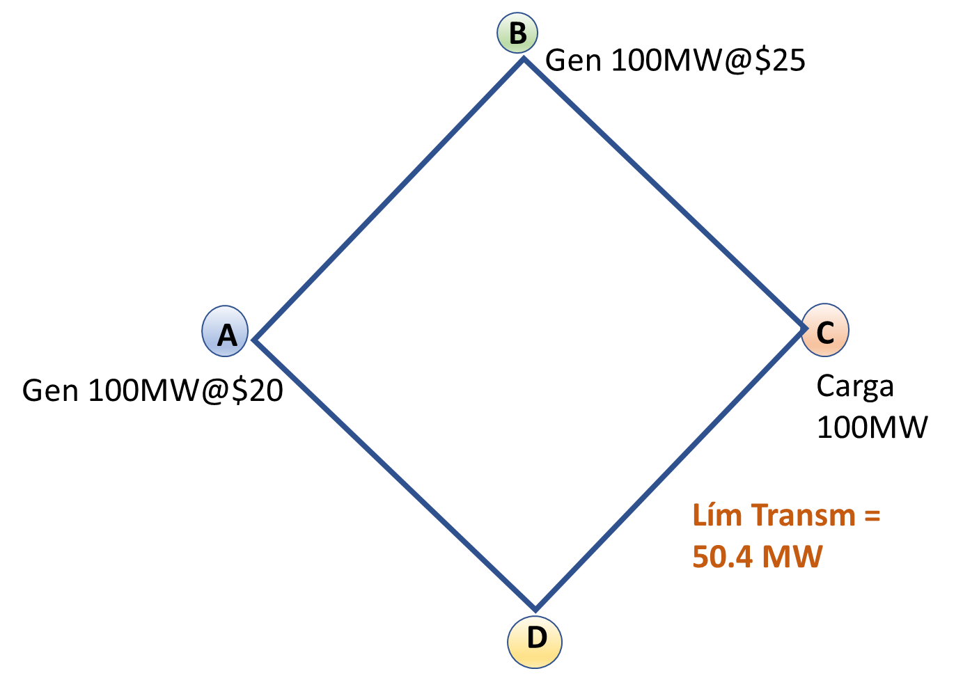 Description of the power grid (see figure). Four | Chegg.com