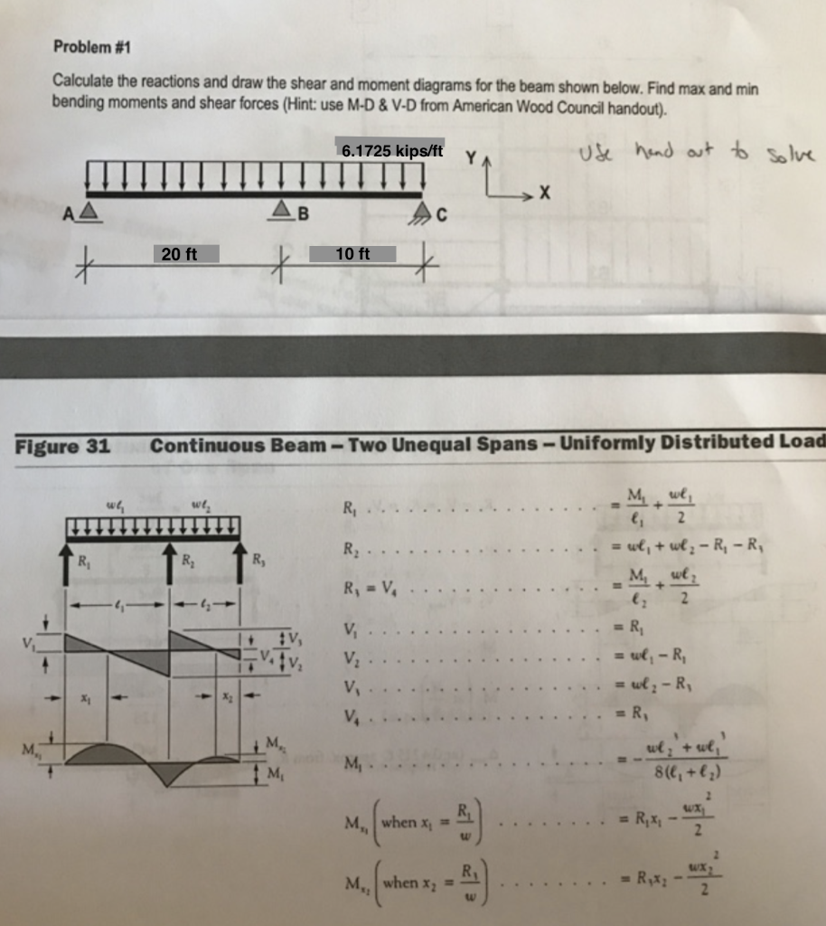 Solved Problem #1 Calculate the reactions and draw the shear | Chegg.com