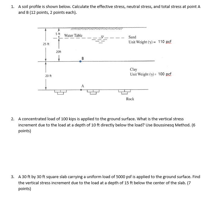 Solved 1. A soil profile is shown below. Calculate the | Chegg.com