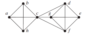 Solved For the above graph, what is value of the vertex | Chegg.com