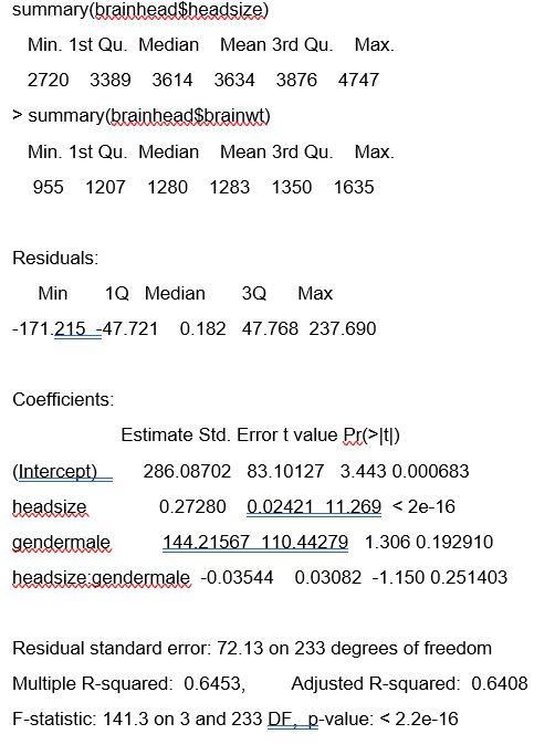 Solved Brain Weight versus HeadSize by gender 9000 | Chegg.com
