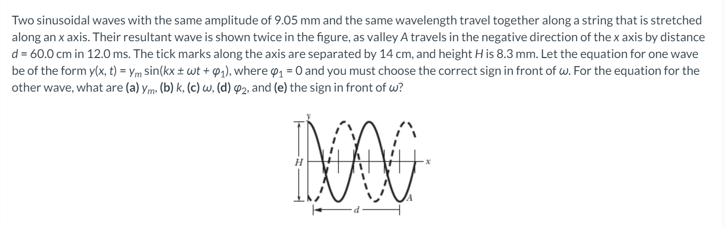 Solved Two sinusoidal waves with the same amplitude of 9.05 | Chegg.com