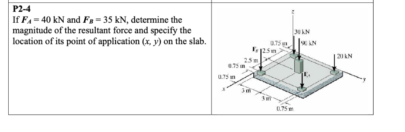 Solved P2-4 If FA= 40 kN and FB = 35 kN, determine the | Chegg.com